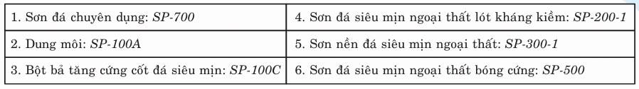 Vật liệu thi công Vật liệu thi công